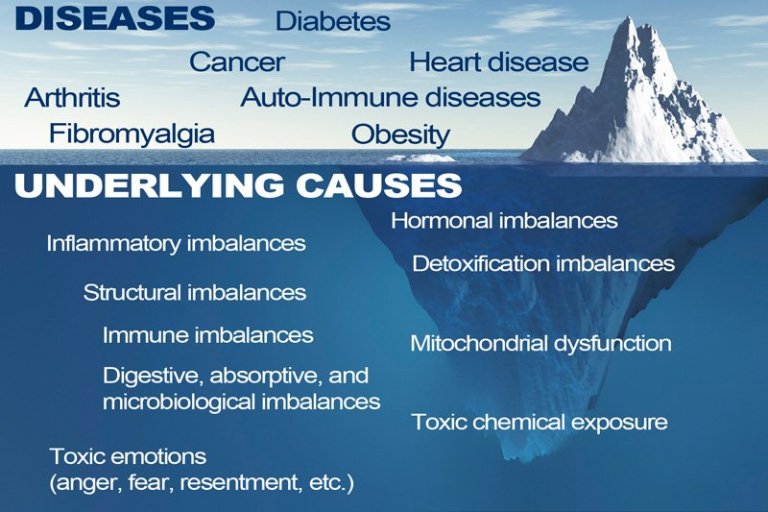 functional-medicine-iceberg-hmcp