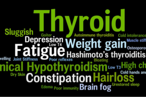 thyroid-symptoms female hormonal health, hypothyroidism, cortisol, stress, reverse T3
