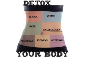 functional detox, detoxification,